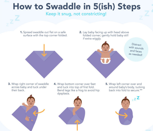 The Benefits of Swaddling Your Baby